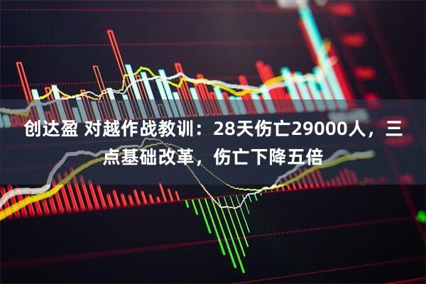 创达盈 对越作战教训：28天伤亡29000人，三点基础改革，伤亡下降五倍